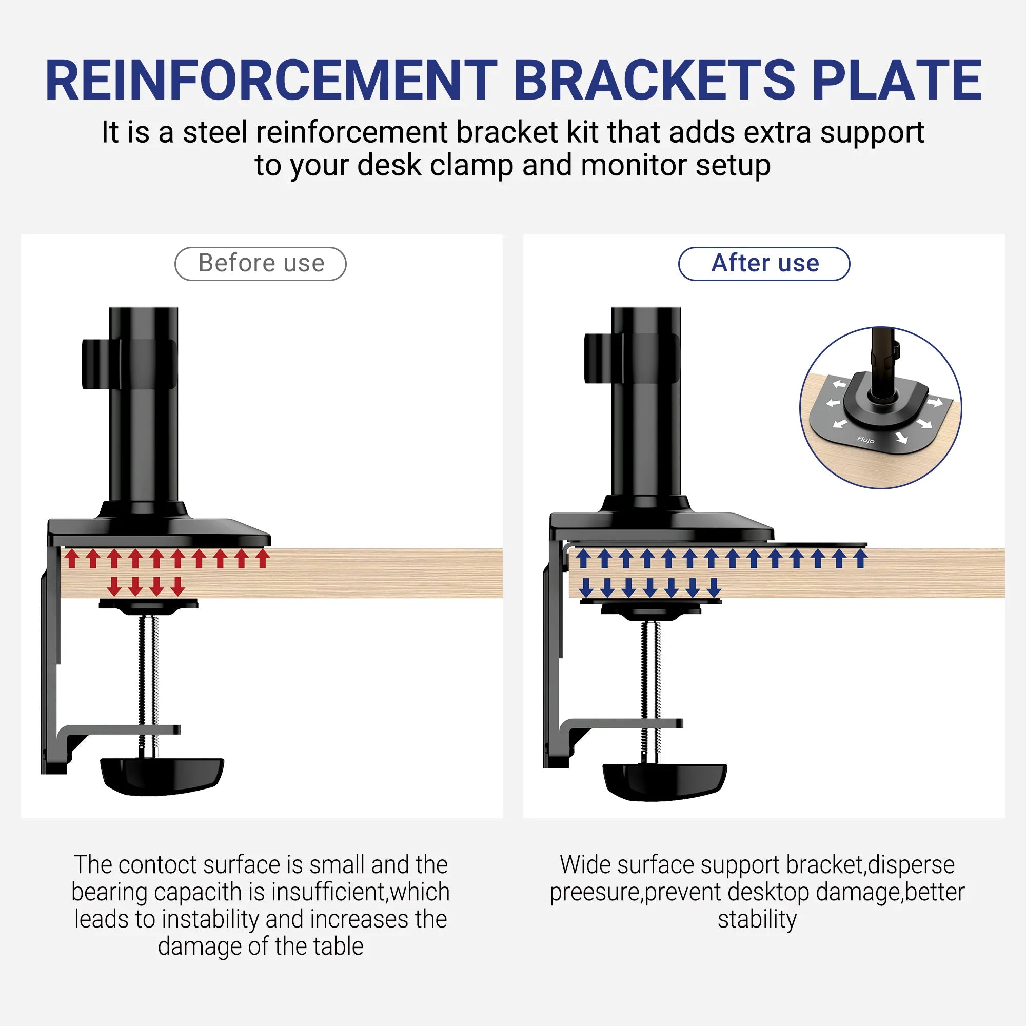 Monitor Arm Reinforcement Plate