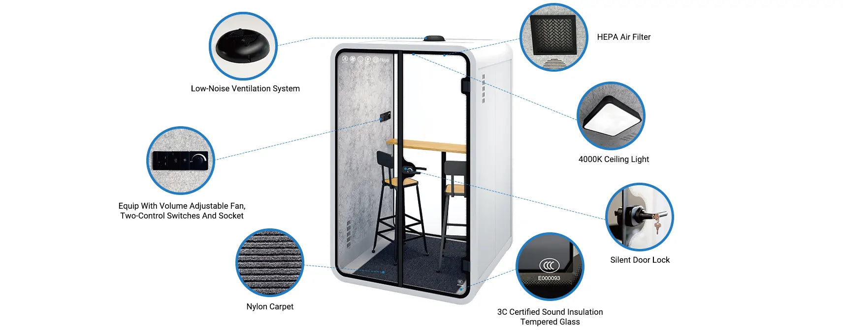 Flujo acoustic office pod specifications diagram showing low-noise ventilation system, 4000K LED ceiling light, silent door lock, 3C certified sound-insulation tempered glass, nylon carpet flooring and control panel with fan and power sockets