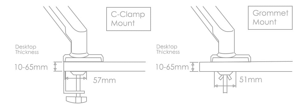 Diagram displaying C-Clamp and Grommet Mount options for monitor arms with desktop thickness specifications.