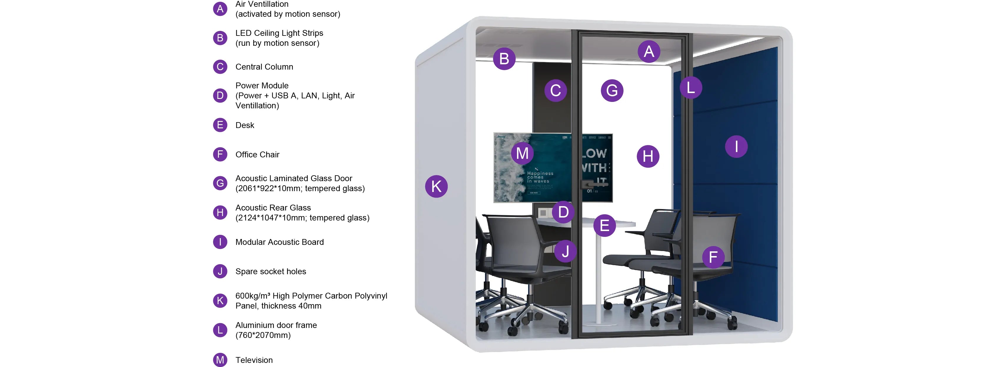 Detailed features diagram of the Flujo Hexa Meeting Pod, illustrating key components like air ventilation, LED lighting, and acoustic glass.