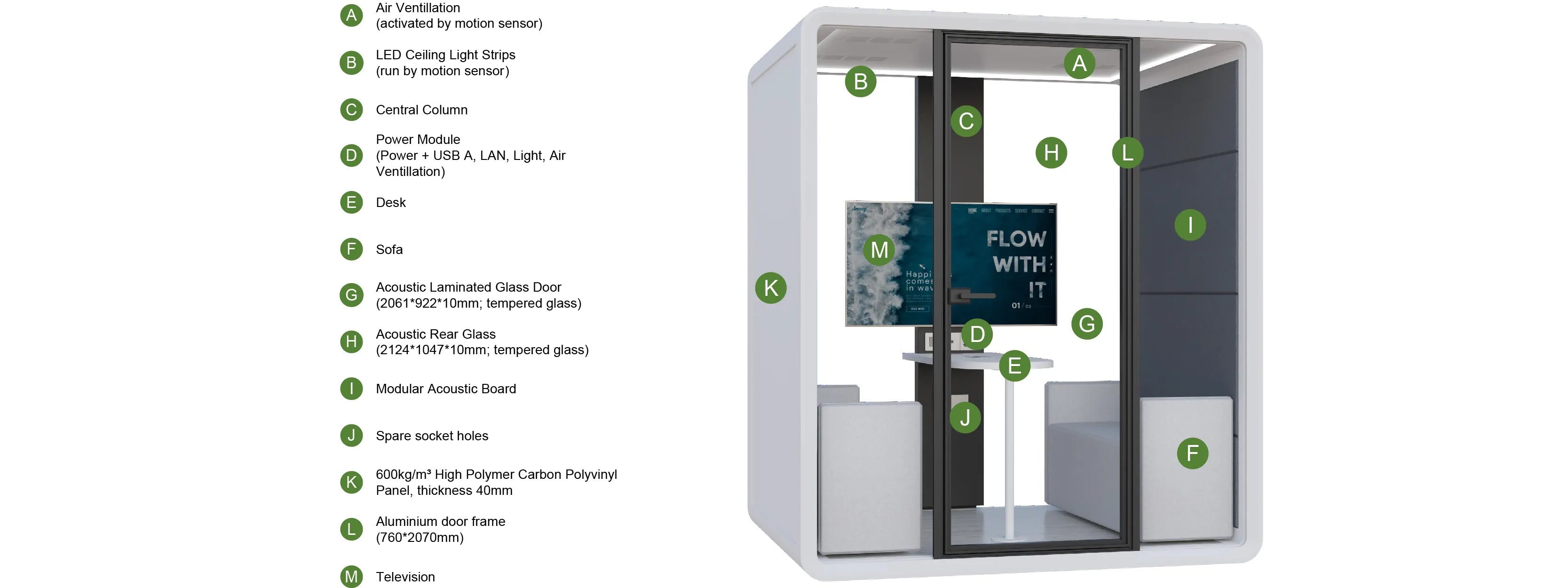 Exploded view of the Flujo Nexus Office Pod highlighting key components such as air ventilation, LED light strips, acoustic laminated glass door, and modular acoustic board.