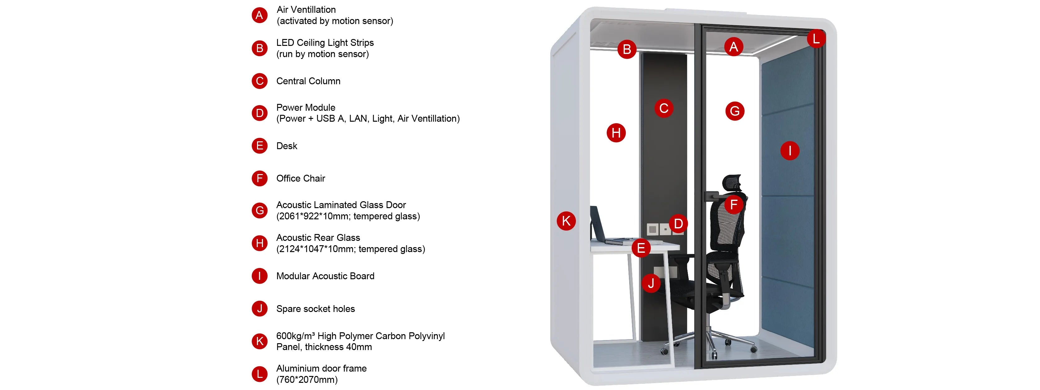 Detailed breakdown of the Flujo Sphere Work Pod features, including air ventilation, LED lighting, acoustic laminated glass, and power modules.